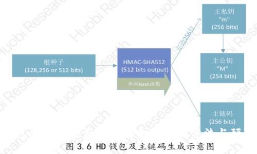: TP钱包重新登录后资产丢失的解决方法与预防策略