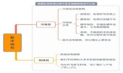 区块链工程院最新研究动
