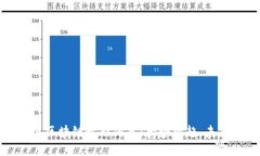 余丰慧区块链最新消息：