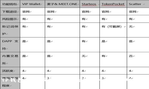 TP钱包中代币显示“危险”的含义及应对措施