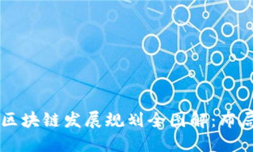2023年昆明区块链发展规划全图解：布局、机遇与未来