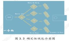 思考一个的Sierra区块链币