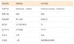 TP钱包频繁提币的原因与解