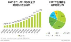 如何解决TP钱包添加代币时