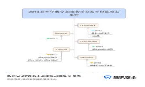 TP钱包质押指南：如何选择合适的平台进行质押交易
