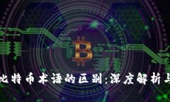 区块链与比特币术语的区