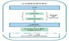 TP钱包官网下载：快速、安全的数字资产管理方案
