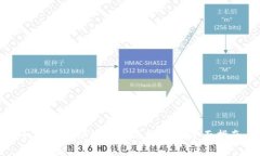 如何找回TP钱包密码与密钥
