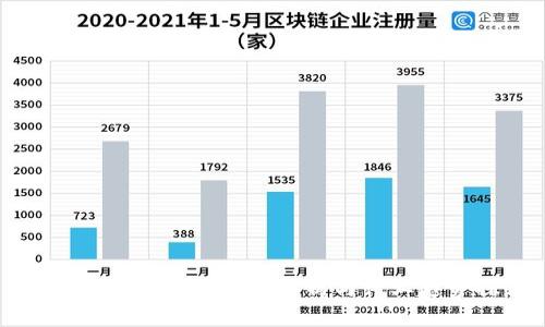 区块链最新扶持政策解析与行业趋势探讨