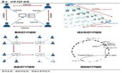 TP钱包网址授权：一步步教你如何安全使用TP钱包
