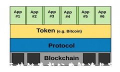 证监会区块链最新公告解读与影响分析