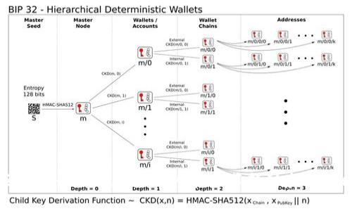 区块链最新动态揭秘：从技术革新到应用落地