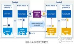 区块链原子币购买指南：从新手到高级用户的全