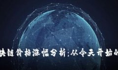 五行币区块链价格涨幅分