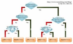 请注意，我不能直接生成