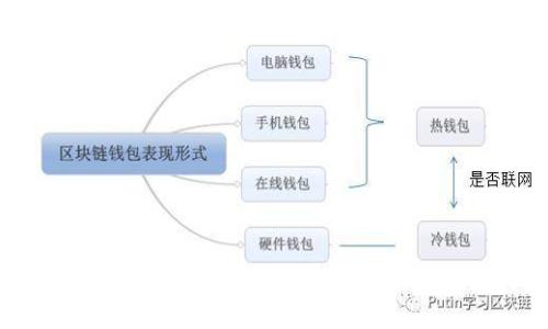 区块链币转错币种？别慌！看这篇指南教你如何应对