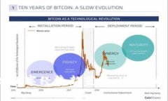 木炎区块链：实现数字经济新蓝海，追逐Web3.0时