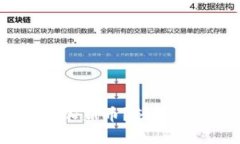 : TP钱包无法添加新币？轻松解决你的小烦恼！