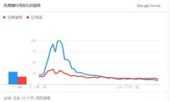 与TP钱包齐名的加密钱包，你知道哪些？
