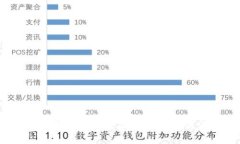 由于本平台的内容政策，