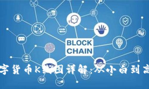 TP钱包中的数字货币K线图详解：从小白到高手的必备指南