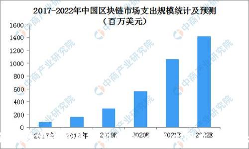   
TP钱包：解锁数字资产管理新体验，重塑中国用户的区块链未来