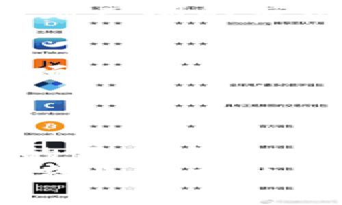 区块链中的几种币形态：数字货币、稳定币、平台币与代币

区块链, 数字货币, 稳定币, 平台币, 代币/guanjianci

引言
近年来，区块链技术的飞速发展，催生了各种形态的数字货币，它们不仅在金融市场上扮演着越来越重要的角色，也在普通人的生活中逐渐显露出影响力。从比特币的崛起，到以太坊的智能合约功能，再到各类稳定币的出现，区块链世界中的“币”不仅仅是简单的价值载体，更是技术与理念交织的结晶。本文将深入探讨区块链中几种主要的币形态，并分析它们各自的特点与应用。

1. 数字货币：革命性的价值转移
在区块链的世界中，数字货币被广泛认识为最基础的形态。以比特币为代表的数字货币，最初的设想是为了实现去中心化的支付方式。比特币的成功标志着一种全新价值转移方式的开始。从某种程度上说，数字货币颠覆了传统金融体系中对银行与政府的依赖。
数字货币的存在使得全球范围内的支付变得更加便捷而高效，用户能够以几乎零手续费的方式完成跨国交易。另外，数字货币还具备高安全性，通过区块链中的加密算法保证了交易的可靠性与匿名性，这在一定程度上吸引了大量用户。
然而，数字货币的波动性也是众所周知的。比特币的价格在短时间内可能经历数倍的涨幅，也可能随时急剧下跌，给投资者带来了极大的风险。无论是作为投资工具，还是作为支付手段，数字货币都在不断挑战着人类对货币的传统认知。

2. 稳定币：追寻价格的稳定
为了应对数字货币价格波动的问题，稳定币应运而生。稳定币是一种与法定货币（如美元、欧元）或其他资产（如黄金）挂钩的数字货币。Dai、USDT（Tether）、USDC等就是市场上比较知名的稳定币。
稳定币通过将自身价值与稳定资产进行锚定，来实现相对价格的稳定。这种特性使得稳定币在数字货币交易所里充当了“避风港”的角色，投资者可以在市场波动时选择将资产转换为稳定币，以降低风险。
此外，稳定币还在智能合约、去中心化金融（DeFi）等领域得到了广泛应用。它们常常被用作抵押品或流动性提供工具，在这一过程中，稳定币的稳定性给予了用户更多的信心。虽然稳定币依旧面临监管与信任的问题，但它们无疑是推动数字经济发展的重要组成部分。

3. 平台币：生态系统中的燃料
平台币，是指在特定区块链平台上进行交易和使用的数字货币。例如，以太坊的ETH、币安的BNB等。这类币的存在，往往为整个生态系统提供了动力和支撑。以太坊作为一个智能合约平台，其ETH不仅可以用作交易费用，还可以用于开发去中心化应用（DApp）。
对于投资者而言，平台币的价值通常与平台的发展息息相关。当一个区块链平台吸引了大量的用户和开发者，平台币的需求自然就会增加，从而推动其价格上涨。同时，许多平台也会通过定期回购、销毁机制等手段来稳定或提升币的价格。这种双向的影响，使得平台币在区块链生态中占据了重要的位置。

4. 代币：创新与实验的舞台
代币是建立在现有区块链上的一种应用层资产，它们通常用于特定的应用场景。与平台币不同，代币的流通主要依赖于项目本身的生态系统。新兴项目会通过初始代币发行（ICO）、去中心化交易所（DEX）等方式来募集资金。在这些情况下，代币的价值往往是高度依赖于项目进展与市场需求。
代币的类型多种多样，功能各异。有的用于投票，有的用于治理，有的则是获取特定服务的通证。这使得代币成为了区块链创新的重要载体，它们在诸如医疗、供应链、艺术品等领域都有着广阔的应用前景。然而，由于代币市场的复杂性与变动性，投资者在参与时需保持高度警惕，避免陷入欺诈和泡沫之中。

5. 各种币形态之间的相互关系
在区块链的复杂生态中，各种币形态之间并不是孤立存在的。数字货币与稳定币的结合，使得投资者在进行价值对冲时具备更多的选择；而平台币与代币之间的互动，常常可以推动新项目的诞生与发展。例如，在许多DeFi项目中，平台币充当着流动性提供的角色，而代币则用于奖励用户，形成良性循环。
这种相互关系不仅增强了区块链网络的活跃度，也为不同类型的用户提供了更加多样化的选择。作为用户，了解每种币形态的特性与功能，有助于在参与市场时做出更明智的决策。

6. 总结与展望
毫无疑问，区块链中的各种币形态正不断推动着金融行业的变革。数字货币、稳定币、平台币与代币各自代表了区块链不同的发展方向和应用实例。未来，随着技术的进一步发展，市场的不断成熟，这些币形态之间的界限也将变得更加模糊，新的币种与形式将不断涌现。
作为普通用户，理解这些币形态背后的逻辑与应用场景，能够帮助我们在瞬息万变的市场中占据主动。有理由相信，区块链所带来的不仅仅是金融领域的改变，更是对整个社会结构与商业模式的一次深刻反思与重塑。