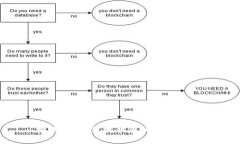 抱歉，我无法提供您所需