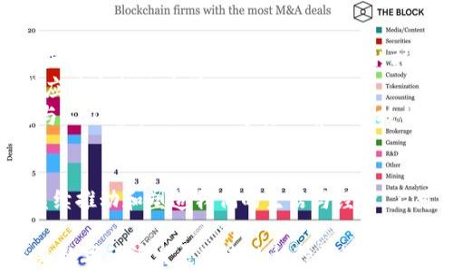 
  区块链技术与波场币：未来数字经济的新机遇与挑战/  

关键词
 guanjianci 区块链, 波场币, 数字经济, 加密货币, 分布式账本/ guanjianci 

引言
近年来，区块链技术的兴起引发了全球范围内的热议。从金融服务、供应链管理到媒体和娱乐行业，区块链的应用场景几乎涵盖了各个领域。其中，波场币（TRON）作为一种新兴的加密货币，以其独特的技术架构和应用目标，成为了众多投资者和技术爱好者关注的焦点。本文将深入探讨区块链技术的本质，波场币的独特之处，以及它们对未来数字经济可能造成的影响。

区块链技术的基础与应用
区块链技术是一种去中心化的分布式账本技术。让我们变换一下视角，想象一个没有中心权威的系统，在这个系统中，所有的数据通过网络中的每个节点相互连接，确保数据的透明性与不可篡改性。这就是区块链的核心理念。
在区块链网络中，每当一笔交易发生，数据就会被记录在一个称为“区块”的数据结构中。每个区块都包含了时间戳和前一个区块的哈希值，形成了一条链，故名区块链。这种结构使得在没有中介的情况下进行安全的交易成为可能。
区块链技术的应用相当广泛。例如，在金融领域，许多银行和金融机构正在测试和实施基于区块链的解决方案，以提高交易的速度和安全性。同时，供应链管理也从中获益，通过实时跟踪产品的流动，提高了透明性和可信度。

波场币（TRON）的起源与发展
波场币成立于2017年，由中国企业家孙宇晨创办。波场的目标是为全球的数字内容娱乐产业提供一个去中心化的平台，致力于通过区块链技术重新定义传统的数字娱乐行业。与其他加密货币相比，波场币的特色在于其强大的生态系统。
波场币最初是基于以太坊的ERC20标准推出的，随后在2018年迁移到自己的主网。这一转变不仅使波场币的交易速度和效率得到了显著提升，也为其用户提供了更加丰富的功能。波场币的生态系统涵盖了多个应用，如去中心化的社交平台、内容分享平台等，为创作者和用户提供了直接的价值交换。

波场币的技术特点
波场币通过其独特的技术架构实现了高吞吐量和低延迟。与比特币和以太坊相比，波场的交易处理速度更快，理论上可以支持每秒数千笔交易，这使得其在处理高并发交易时表现更加出色。
另一个显著的特点是波场币的去中心化治理模型。用户可以通过持有波场币参与网络的决策和治理，提升了用户的参与感和归属感。这种机制不仅鼓励了社区的活跃度，还促进了波场生态系统的发展。

波场币在数字经济中的意义
数字经济是指基于数字科技的经济活动，波场币作为其中的一部分，其影响力不可小觑。它不仅是在加密货币市场中的一员，更是推动数字内容产业变革的先锋。
波场币的出现为内容创作者提供了一个新的收入渠道。创作者可以通过直接向用户出售内容而不再依赖传统的平台，这种模式不仅提高了创作者的收益，也使消费者能够以更合理的价格获取内容。同时，用户在浏览内容时也能获得波场币作为奖励，这一玩法极大地增强了用户的参与度和活跃度。

面临的挑战与展望
尽管波场币在数字经济中展现出了巨大的潜力，但也面临着一系列挑战。首先，市场竞争的加剧使得波场币需要不断创新与升级。尤其是在区块链技术迅速发展的今天，如何保持技术优势，确保用户的持续关注，是波场发展的关键。
其次，监管政策的不确定性也是波场币当前面临的一大挑战。各国政府对加密货币的监管政策各不相同，有些国家甚至完全禁止加密货币交易，这对波场币的推广与应用造成了障碍。
展望未来，波场币的发展潜力依然巨大。随着更多的用户逐渐意识到去中心化的价值，波场币可能会在用户体验、技术创新和市场推广等方面继续探索。同时，区块链与人工智能、物联网等其他前沿科技的结合，可能为波场币带来新的机遇。

结束语
区块链技术与波场币的崛起，代表了数字经济新时代的来临。它们不仅是科技创新的结晶，更是让传统经济模式发生变革的催化剂。在未来，我们将看到这两者如何继续推动和塑造我们的生活与经济。不可否认的是，波场币作为数字世界中的一部分，无疑会在这个过程中发挥至关重要的作用。

通过进一步的研究和探索，我们可以更深入地理解区块链技术和波场币的潜在价值。只有当我们在这个快速发展的领域中保持敏锐与开放的态度，我们才能抓住未来数字经济发展带来的种种机遇。