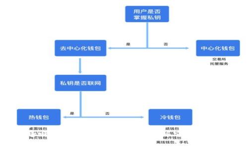 狗狗币：从趣味币到投资新宠，你了解它的区块链基础吗？