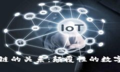 比特币与区块链的关系：