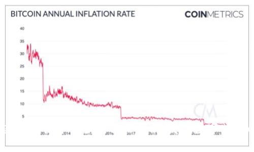 2023年最新区块链平台藏品价格指南：发现数字艺术的价值之旅