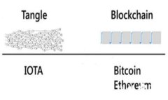 比特币与区块链技术：新