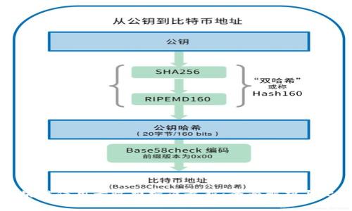 区块链信用卡收费标准最新：全面解析与比较