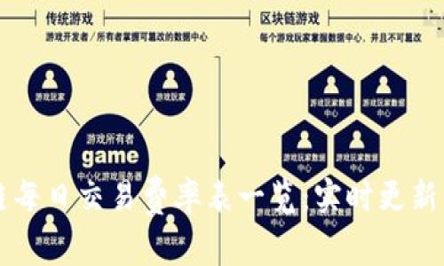 区块链每日交易费率表一览：实时更新与分析