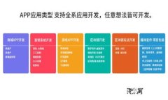 如何免费创建EOS TP钱包：