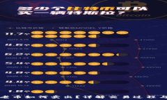   区块链养老币如何卖出？