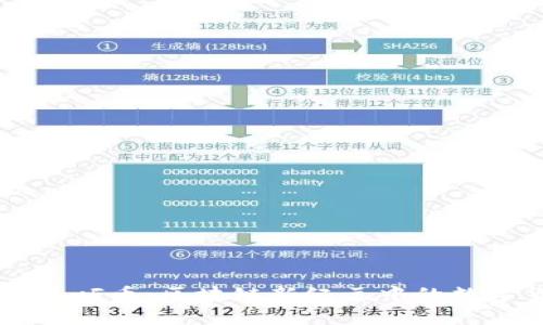 全面解析SkyF币：区块链新纪元中的数字货币之王