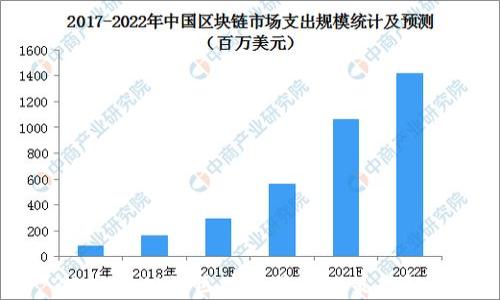 
2023年公链区块链最新政策全解读