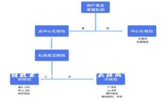 区块链技术与比特币在中