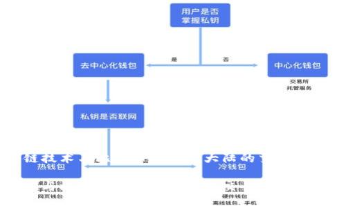 区块链技术与比特币在中国大陆的交易市场分析

区块链与比特币在中国大陆的交易市场深度解析