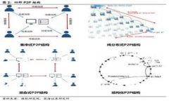 区块链能产生多少币？深