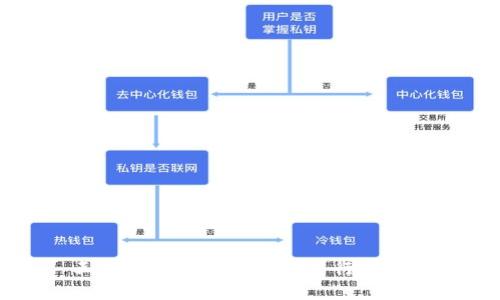 王凯区块链最新动态与行业分析
